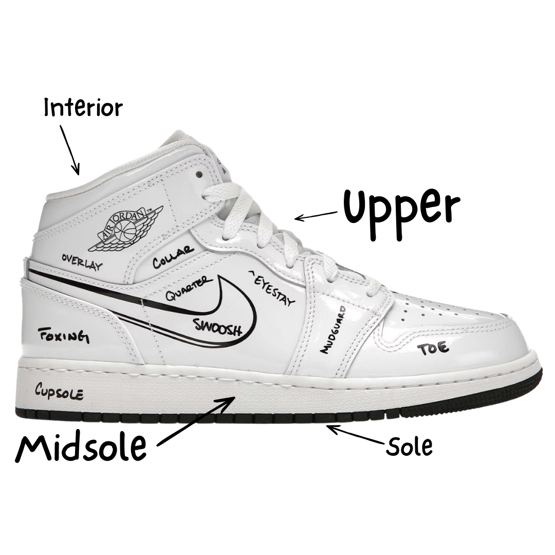White Jordan 1 with labeled anatomy — overlay, collar, quarter, eyestay, swoosh, mudguard, foxing, toe, cupsole, plus upper, interior, midsole, and sole callouts